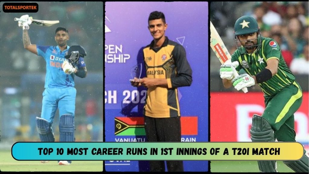 Most Career Runs in 1st Innings of a T20I